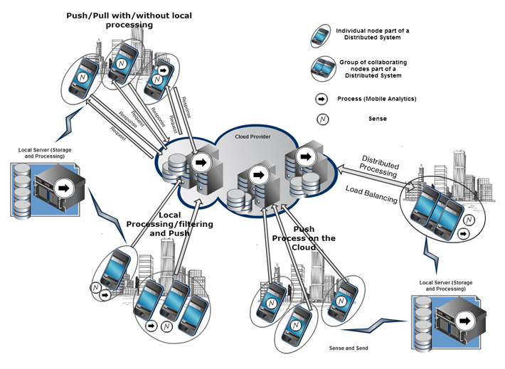 mobilie analytics